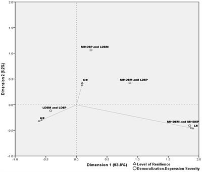 Differential impact of resilience on demoralization and depression in Parkinson disease